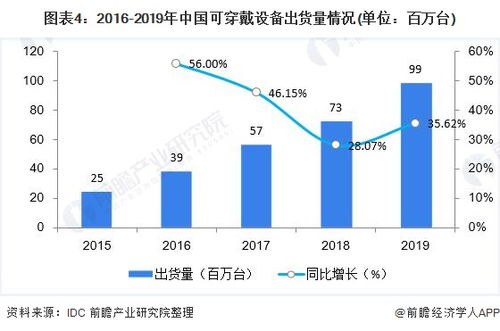 2021年中国人工智能芯片行业市场现状与发展前景分析 互联网 ai加速行业发展