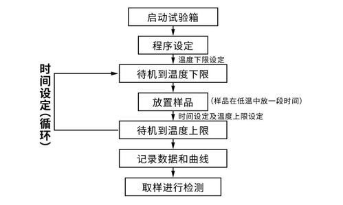 科普丨温度循环试验箱怎么选 满满干货,赶紧收藏